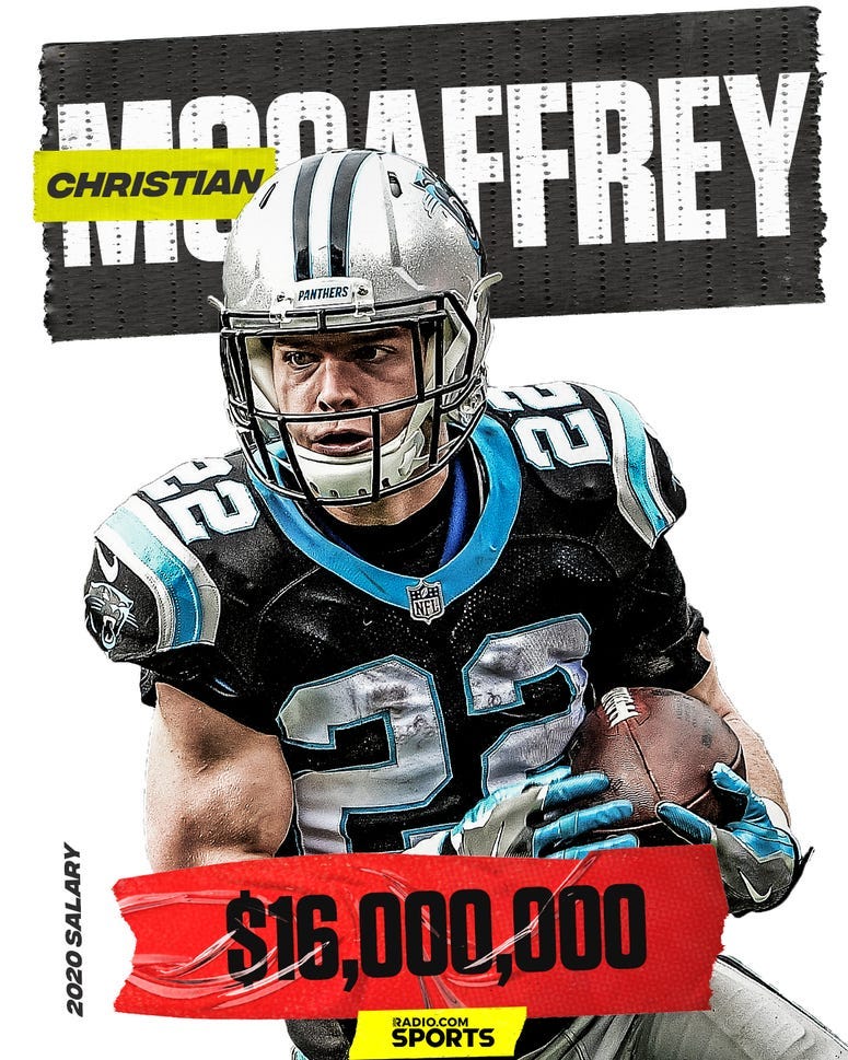 CMC